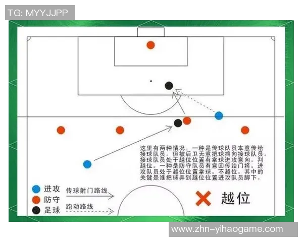 足球越位规则详解及其在比赛中的重要性分析